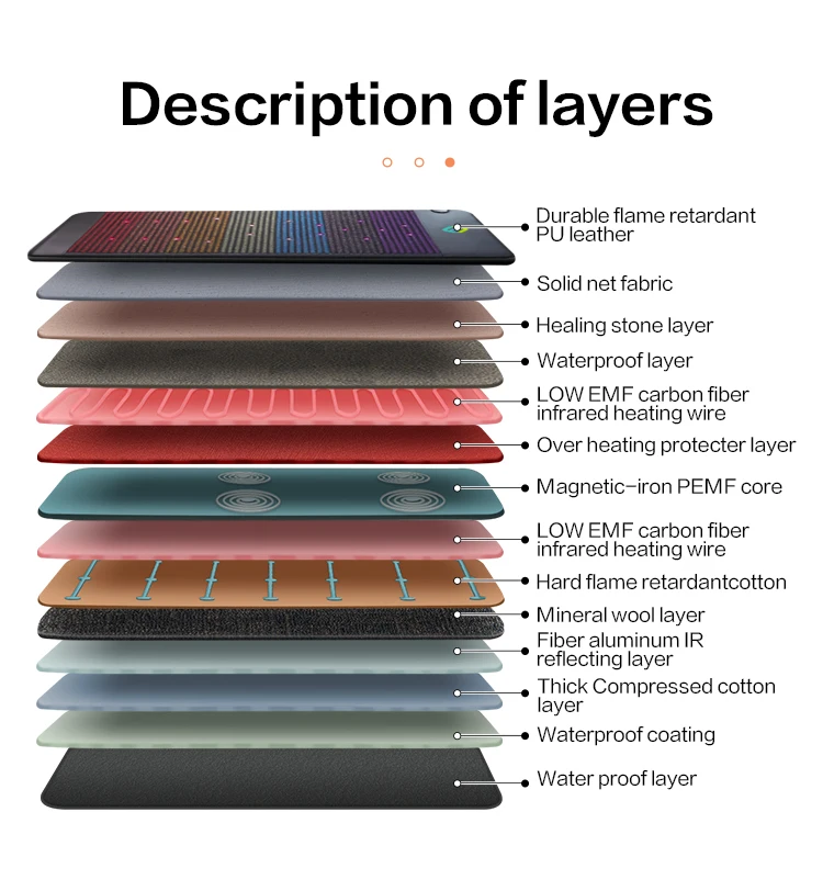 Fuerle Pemf Chakra Crystals Mat With Pemf Far Infrared Therapy