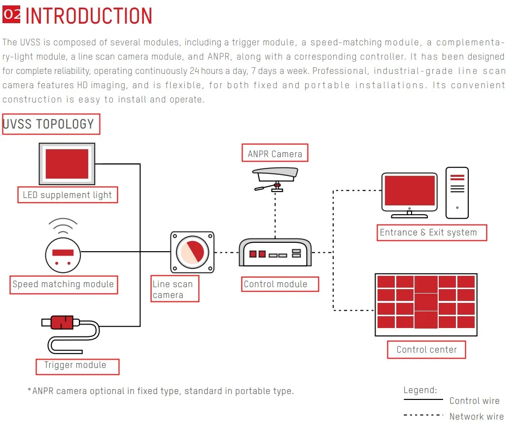 Hikvison Uvss Mvpd03000101 Fixed Under Vehicle Inspection