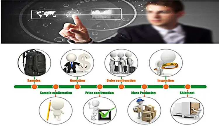 OEM&ODM Process1.jpg