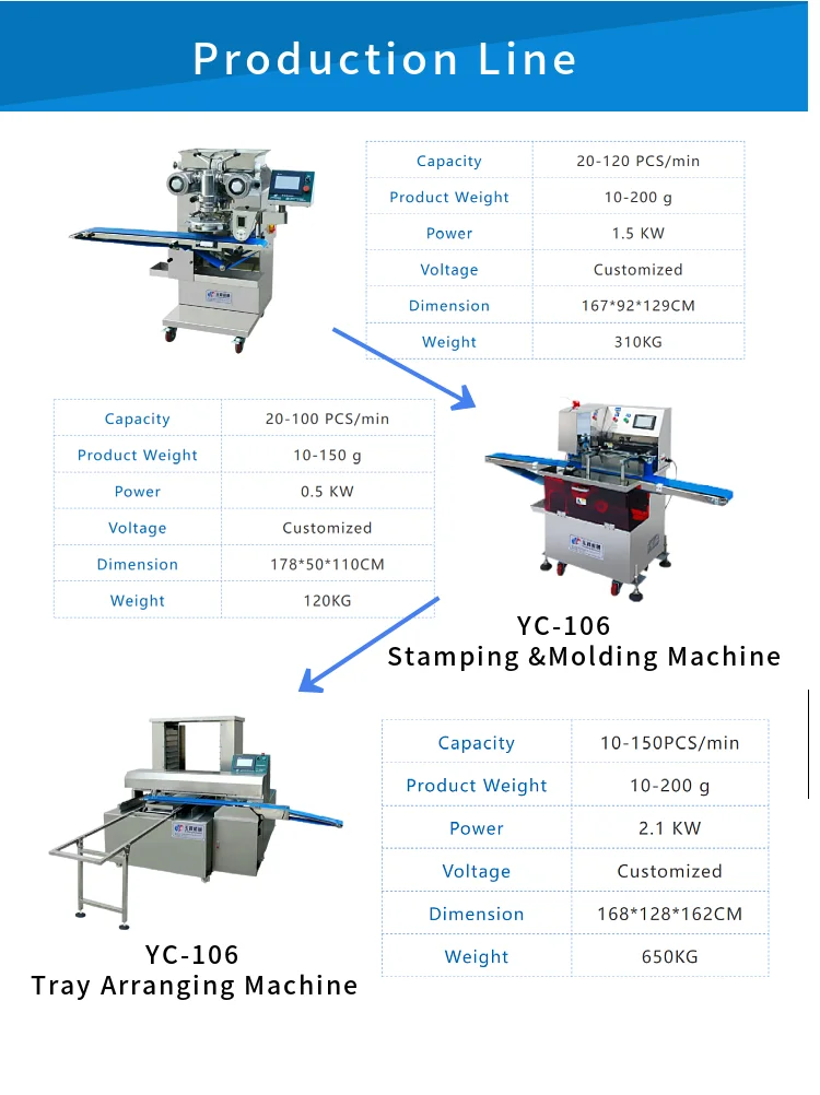 YC-168 Fast Production Maamoul Forming Machine Encrusting Machine Production Line manufacture