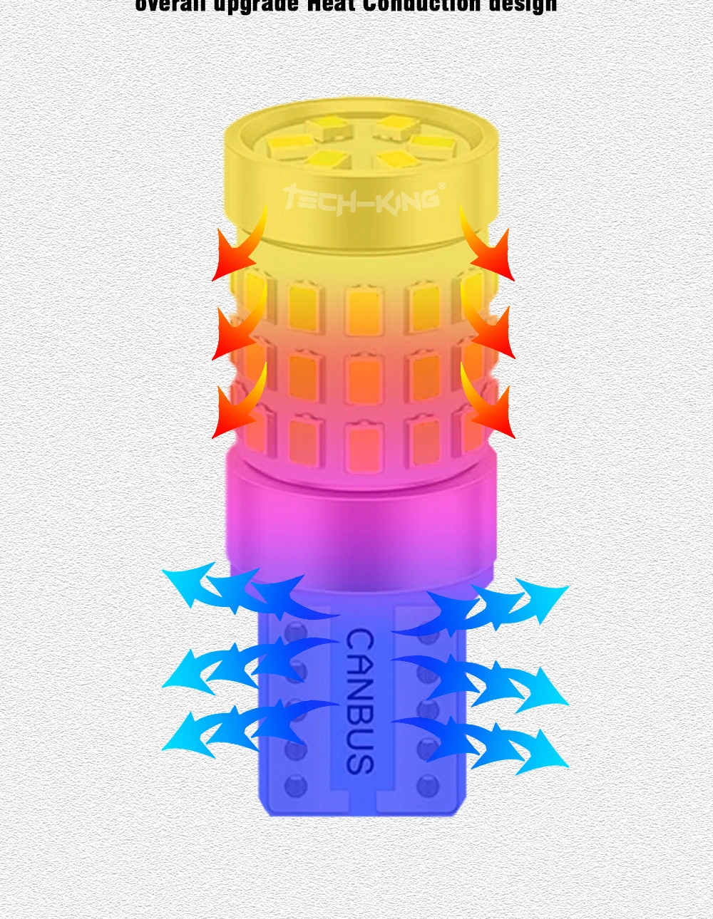 TECH-KING Two-tone T10 W5W 194 168 501 2016 42SMD Light Car LED Bulbs 12V LED Bulb Lights 9-80v Universal CanBus Width Light
