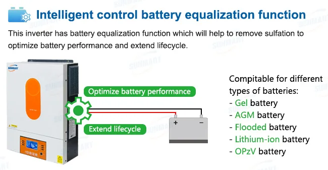 Dual Output Solar Inverter 4KW off Grid Inverter Built in Wifi Pure Sine Wave High Frequency Solar Energy Power Inverter