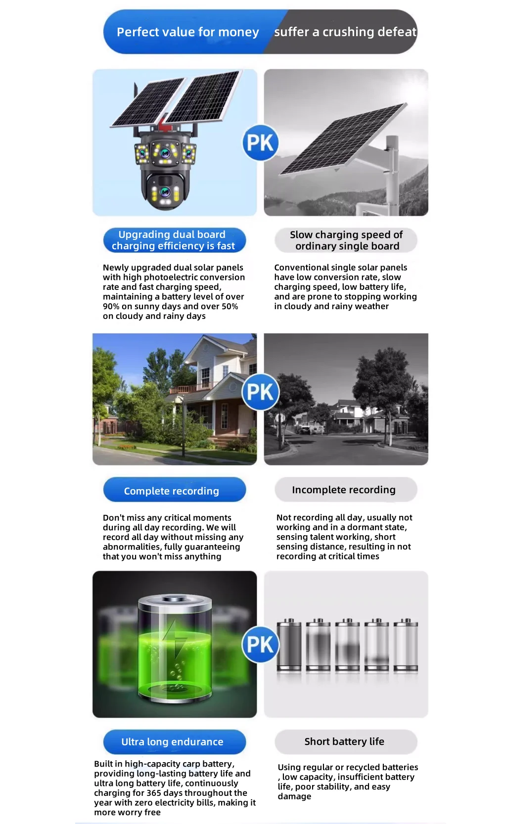 HD IP Camera - Solar Camera 4G V360PRO with Night Vision