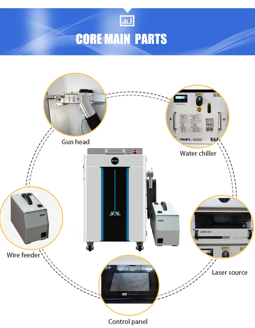 Gold Mark Heavy Duty Laser Welding Automated 1000w Continuous Buy