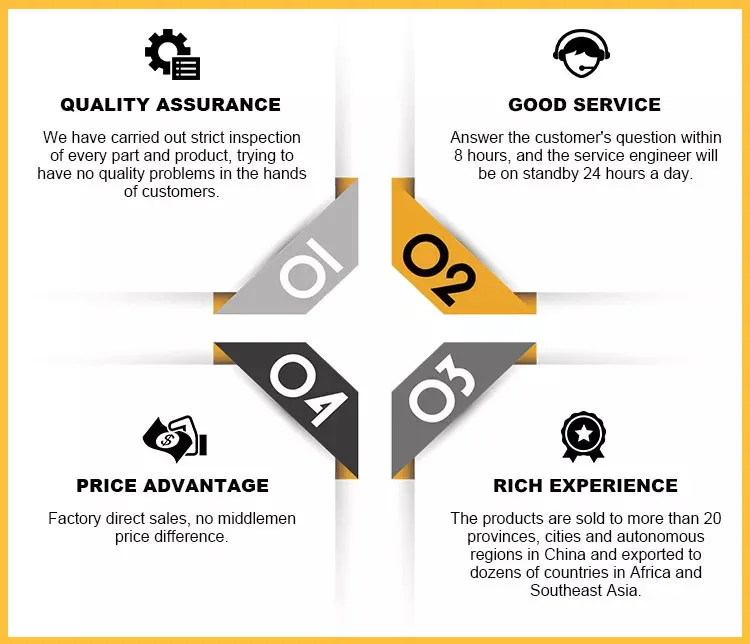 D Our Advantages 01