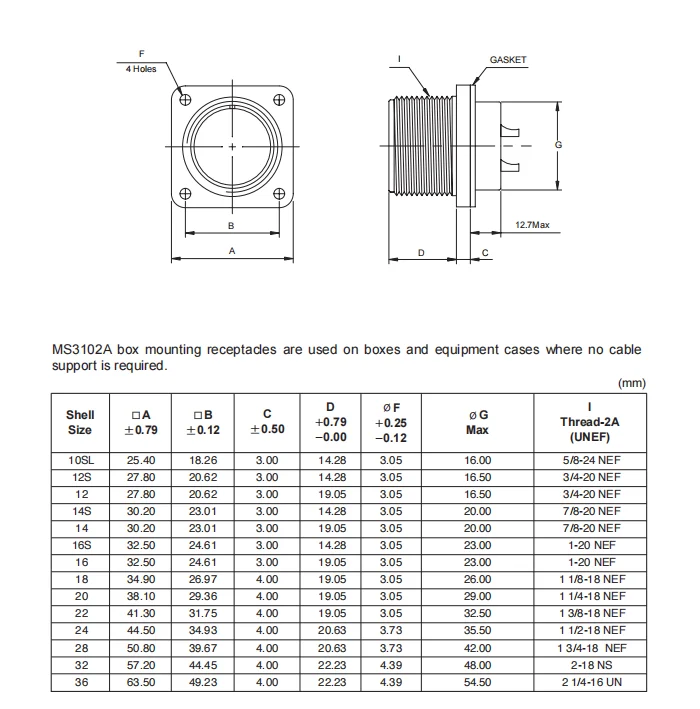 MS5015 16pin Box Mount Connector Female Flange Connector MS3106A24-7S