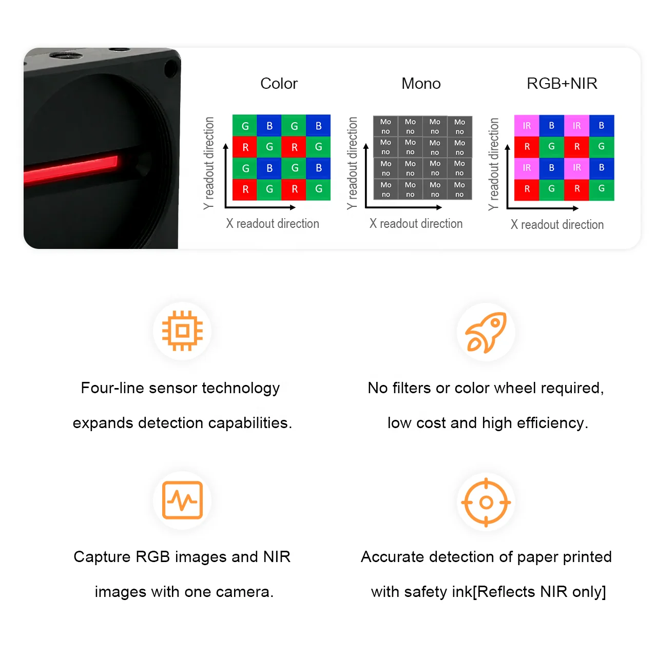 2/3" 5MP Area Scan 4K Line Scan RGB+NIR 300-1100nm NIR Infared Camera for Food Sorting Quality Control