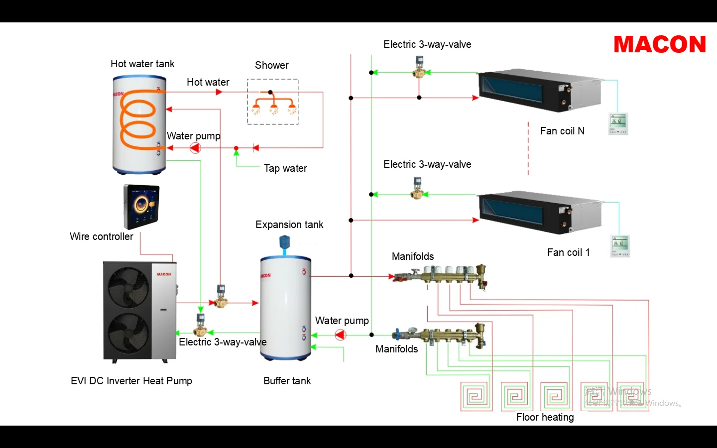 18kw  R32 EVI DC Inverter Heat Pump Cold Climate Heat Pump Air to Water Heat Pump Air Source Heat Pump