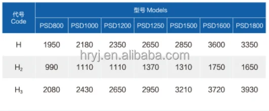 Factory spot supply of Hengrui direct PSD1200 vertical lifting bag discharge filter plate centrifuge details