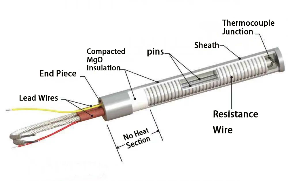 Cartridge Rod Heating Element