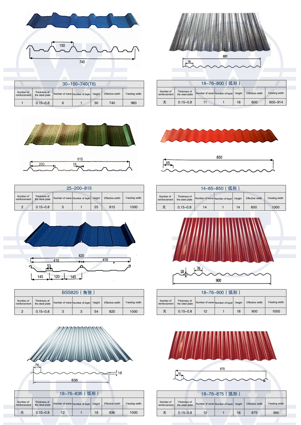 Automatic Ppgi Gi Ppgl Gl Ibr Panel Double Layer Metal Roofing Roll ...