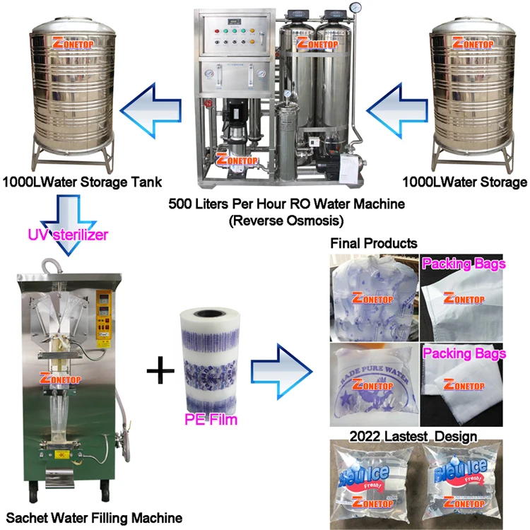 Full Set Automatic Complete Small Scale Plastic Bag Pure Mineral