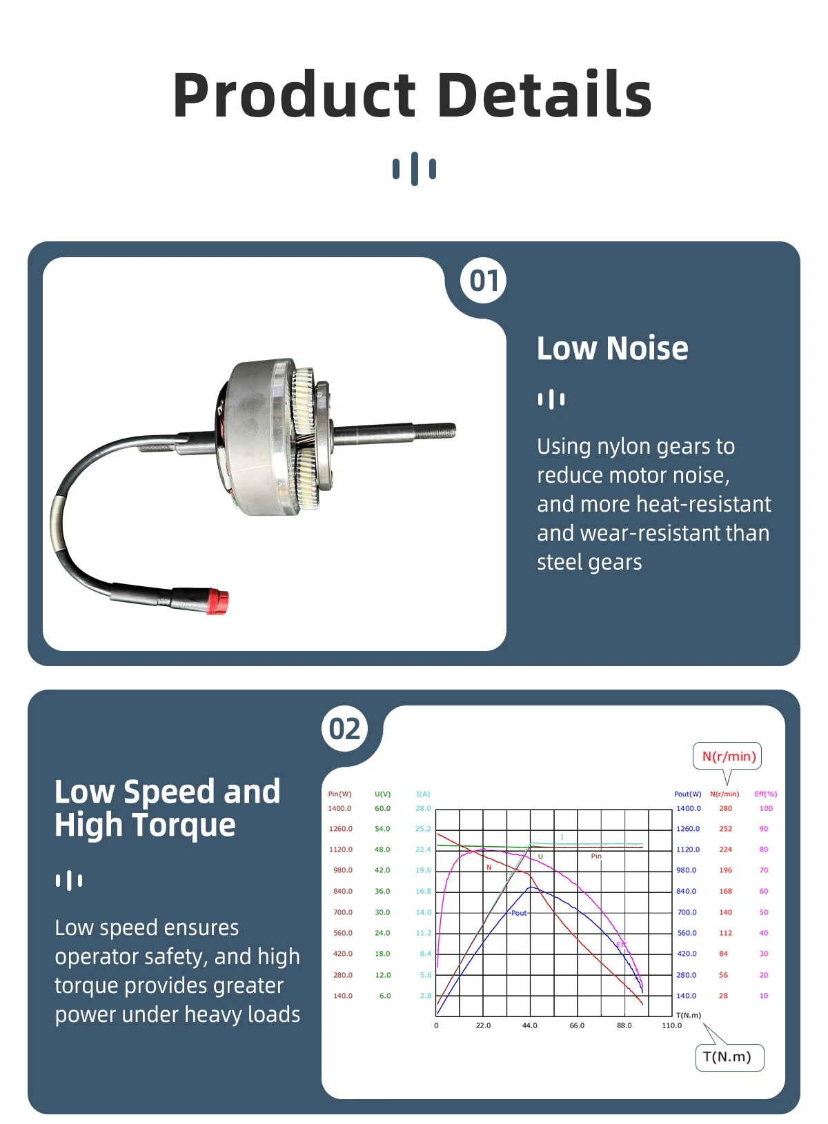 10 Inch 48V 500W 800w 1000w 100N.M 150N.m Low Speed 7-10km/h Electric BLDC Wheel Geared Hub Motor for Agricultural Vehicles