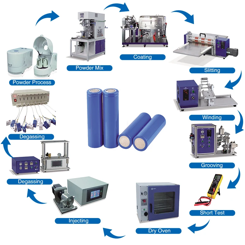 production line()