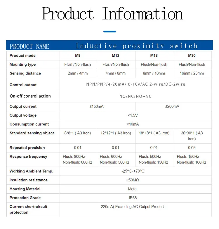 Bxuan M12 2mm Sensing range PNP NC 3-wire 12 to 24V DC flush Inductive Proximity Switch Sensor manufacture