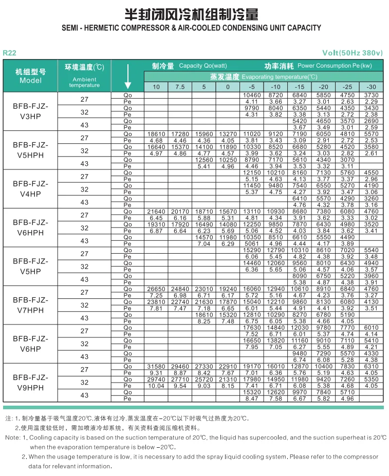 Condensing Unit, BEIFENG, R404a - detail 14