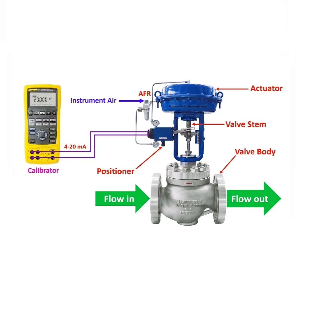 L'étalonneur de boucle mA de précision FLUKE-709 fonctionne pour tester et étalonner l'équipement et la vanne de régulation Azbil