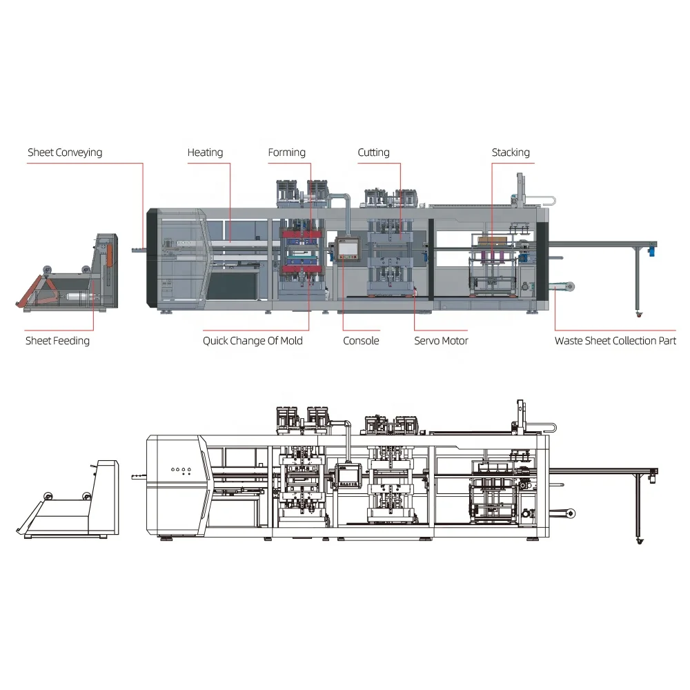 Fully Automatic Three Station One Time Ps Pet Fast Food Plates Container Making Thermoforming Multistation Machine