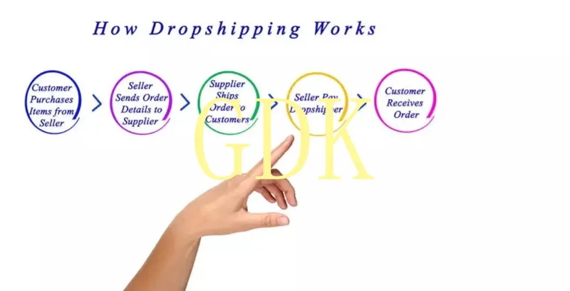 2022 магазины электронной коммерции Самые продаваемые товары для прямой поставки Ddp из