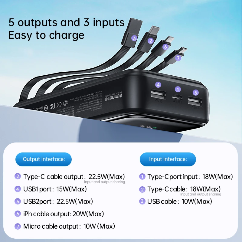 Remax FCP-1/2 Custom Fast Charging 20000mAh Power Banks With Digital Display Portable 10000mAh Power Bank with Cable