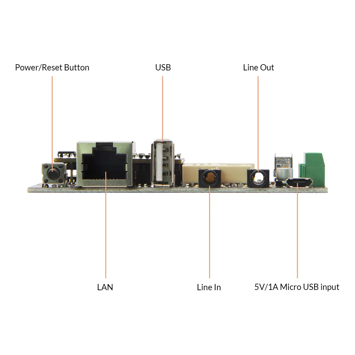 Pro V4 WiFi and BT Multi-room Free APP Audio Receiver Pcb Board Wireless with spotify Airplay Dlna Internet Radio
