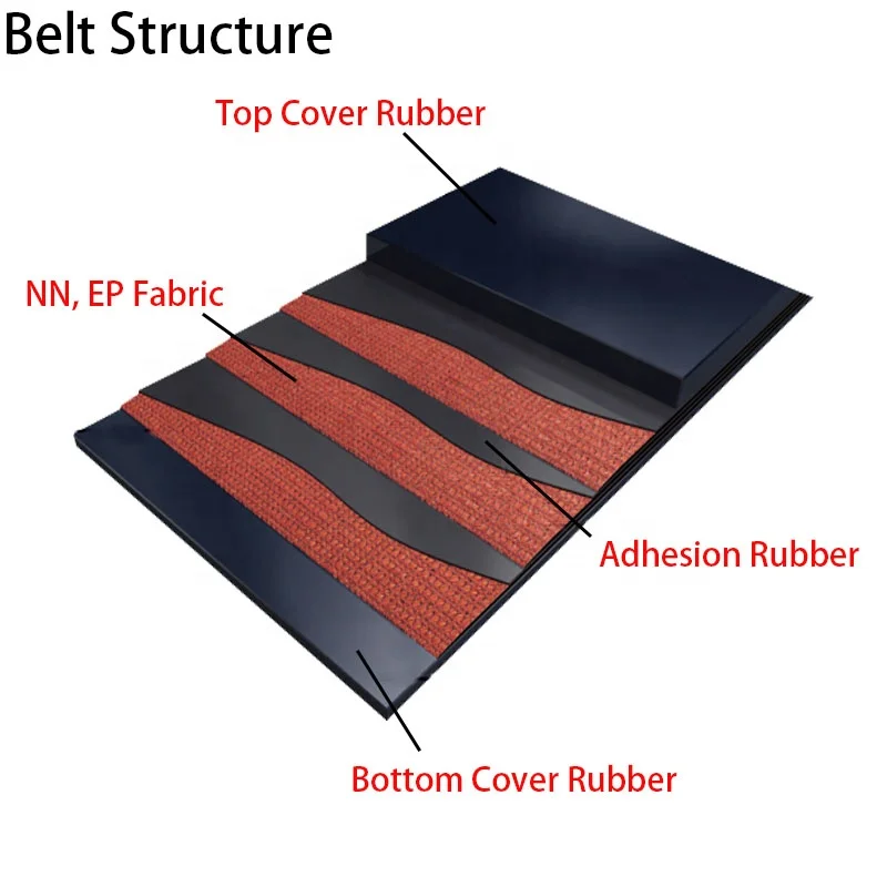 Ленточная ширина Baopower 1200 мм EP200 CC NN Резиновая конвейерная лента для зерновой/пищевой/металлургической/горнодобывающей