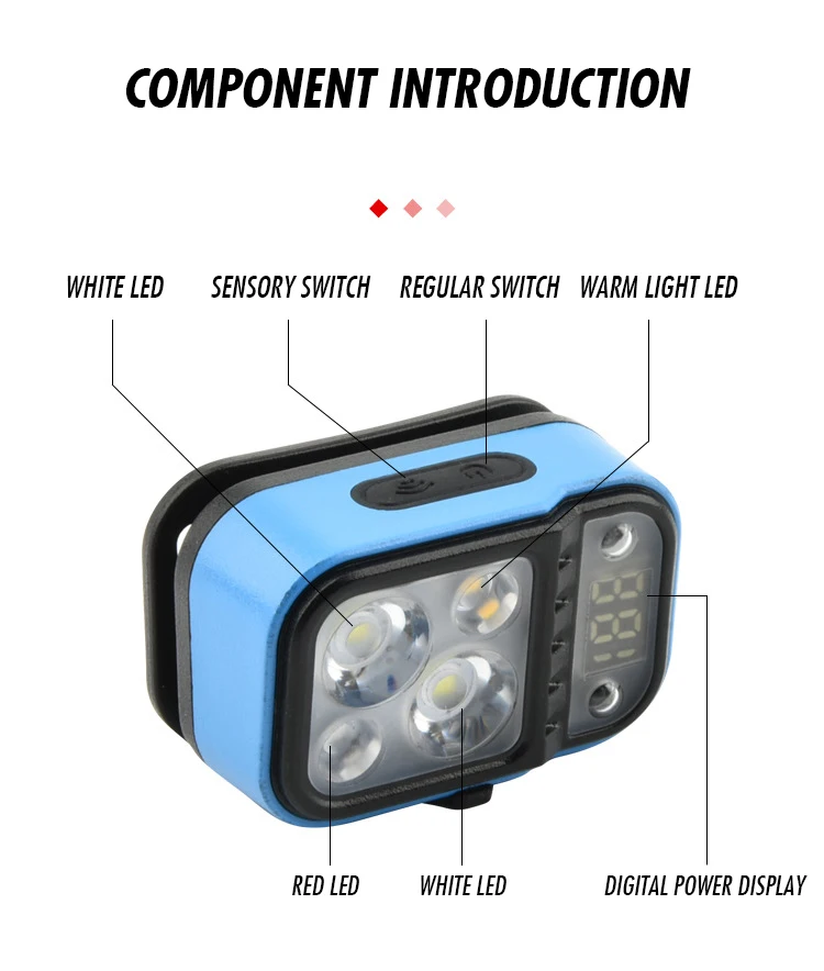 New Head Light Digital Power Display Mini Portable Induction Headlamp 45 Degree Rotate Led Headlamp Torch Rechargeable details