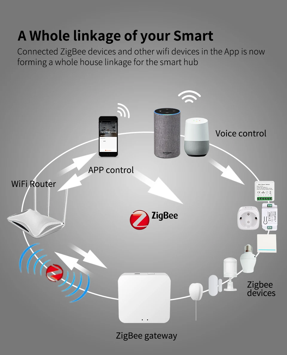 Tuya Smart Zigbee Hub Automation Homekit Device Zigbee 3.0 Homekit Hub