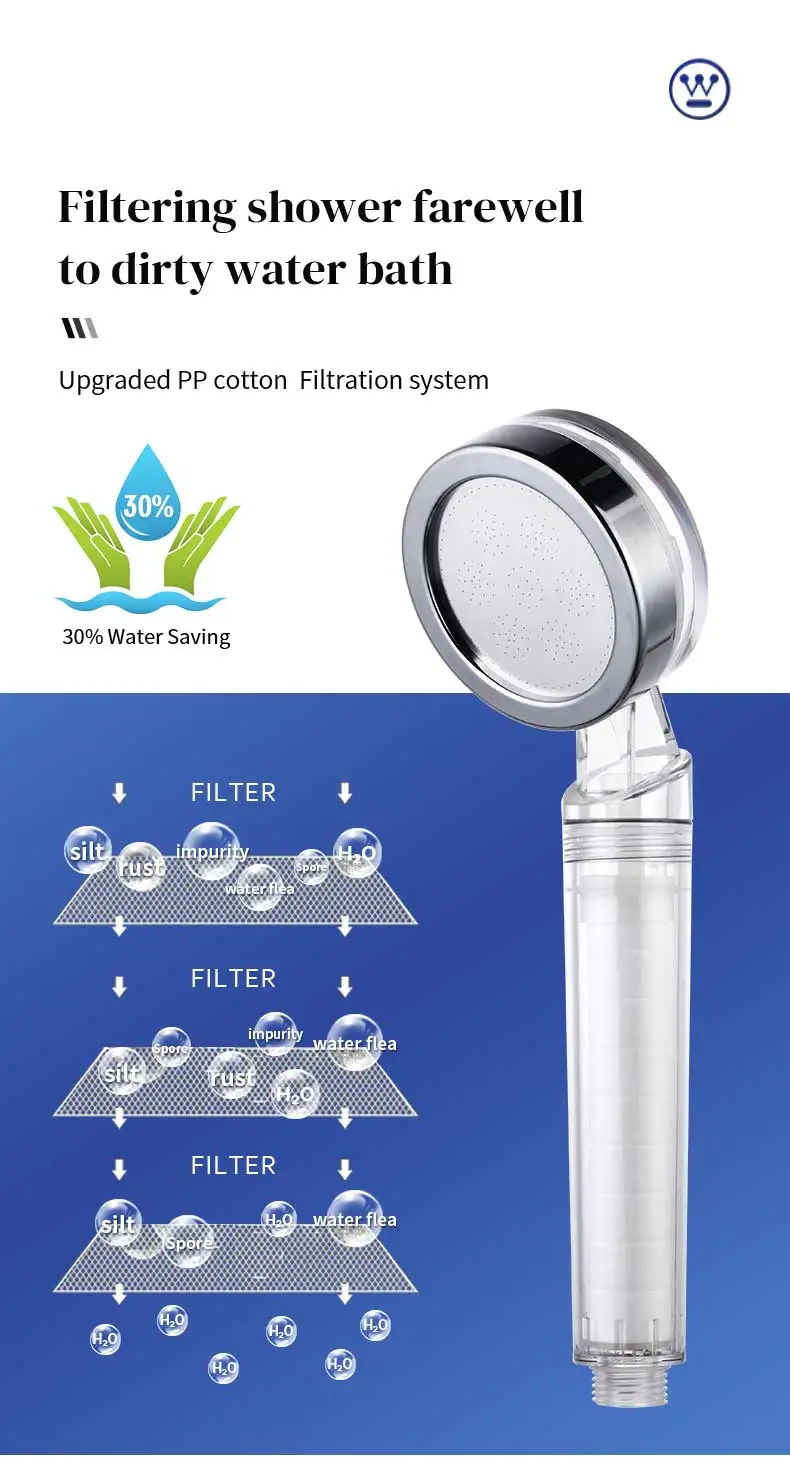 High Pressure Shower Head Filter With Clear And Vitamin C Handheld Showerhead For Bathroom Buy