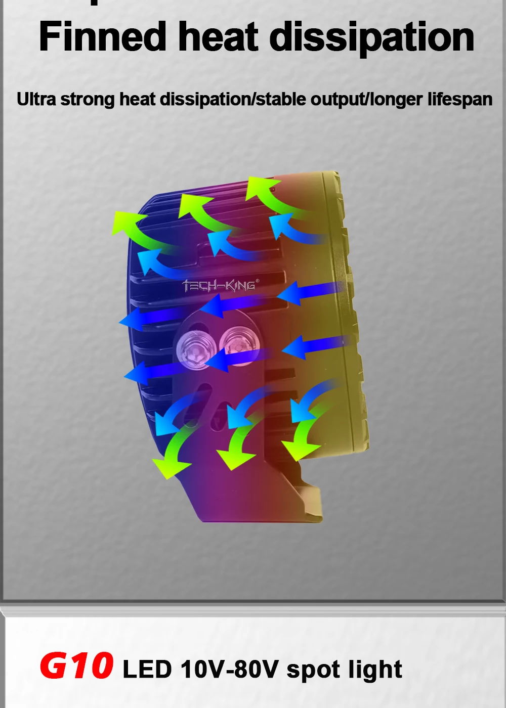 Super Bright 3.5 Inch Spot White Yellow LED Work Light For Car SUV Offroad Motorcycle ATV UTV BUS Truck 10-80V Fog lamp