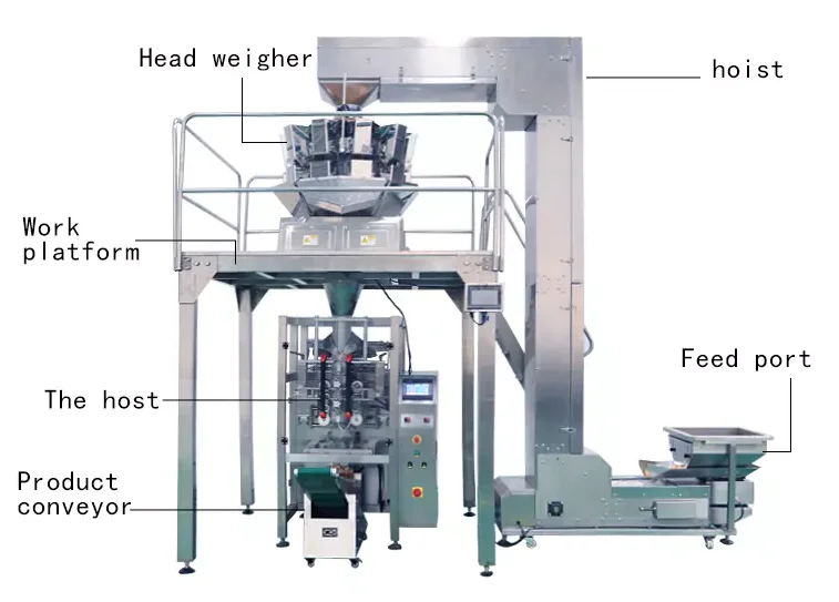 Factory Custom Hopper  Z Type Bucket Elevator Conveyor for Grain,snacks,nuts Food Grade Conveyor