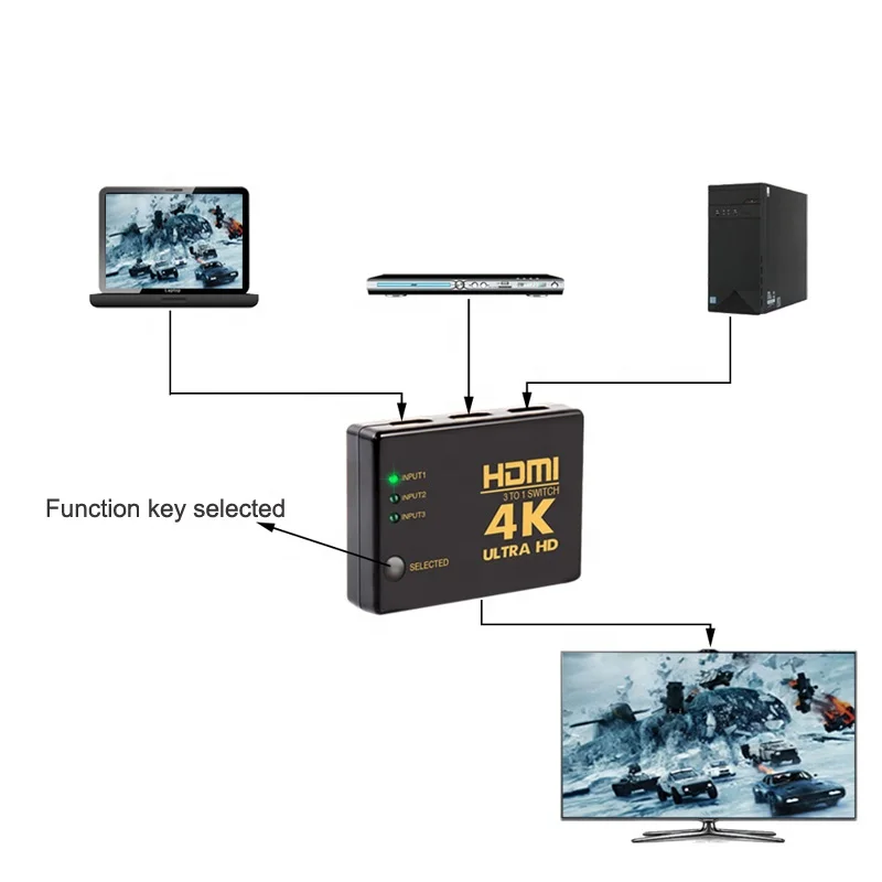 4K x 2K 3-портовый HDMI коммутатор 3x1 переключатель @ 60 Гц 3 в 1 Ultra HD 3D