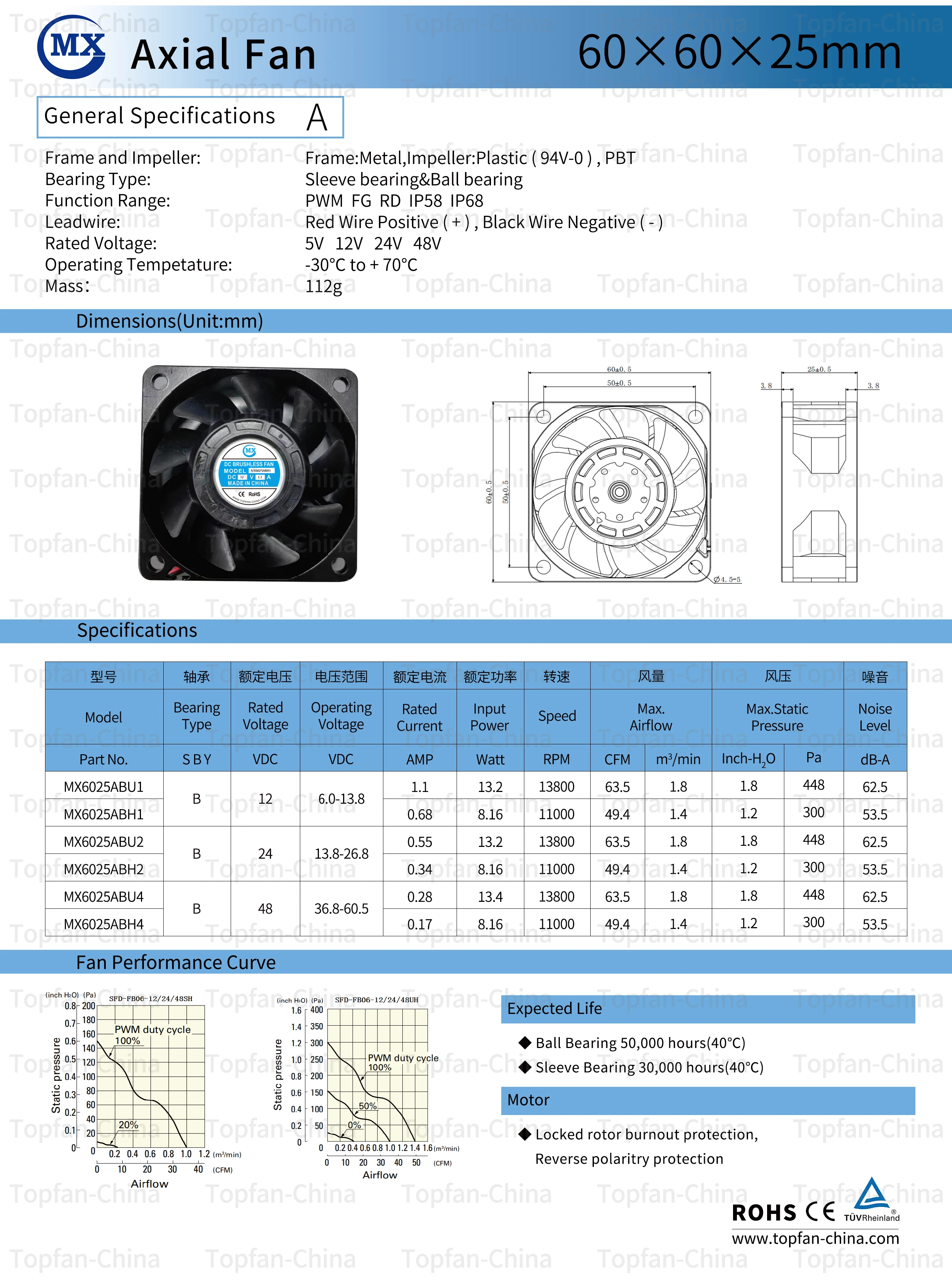 High Temperature 60mm Cooling Fan 24vdc Metal High Airflow Air Cooler ...