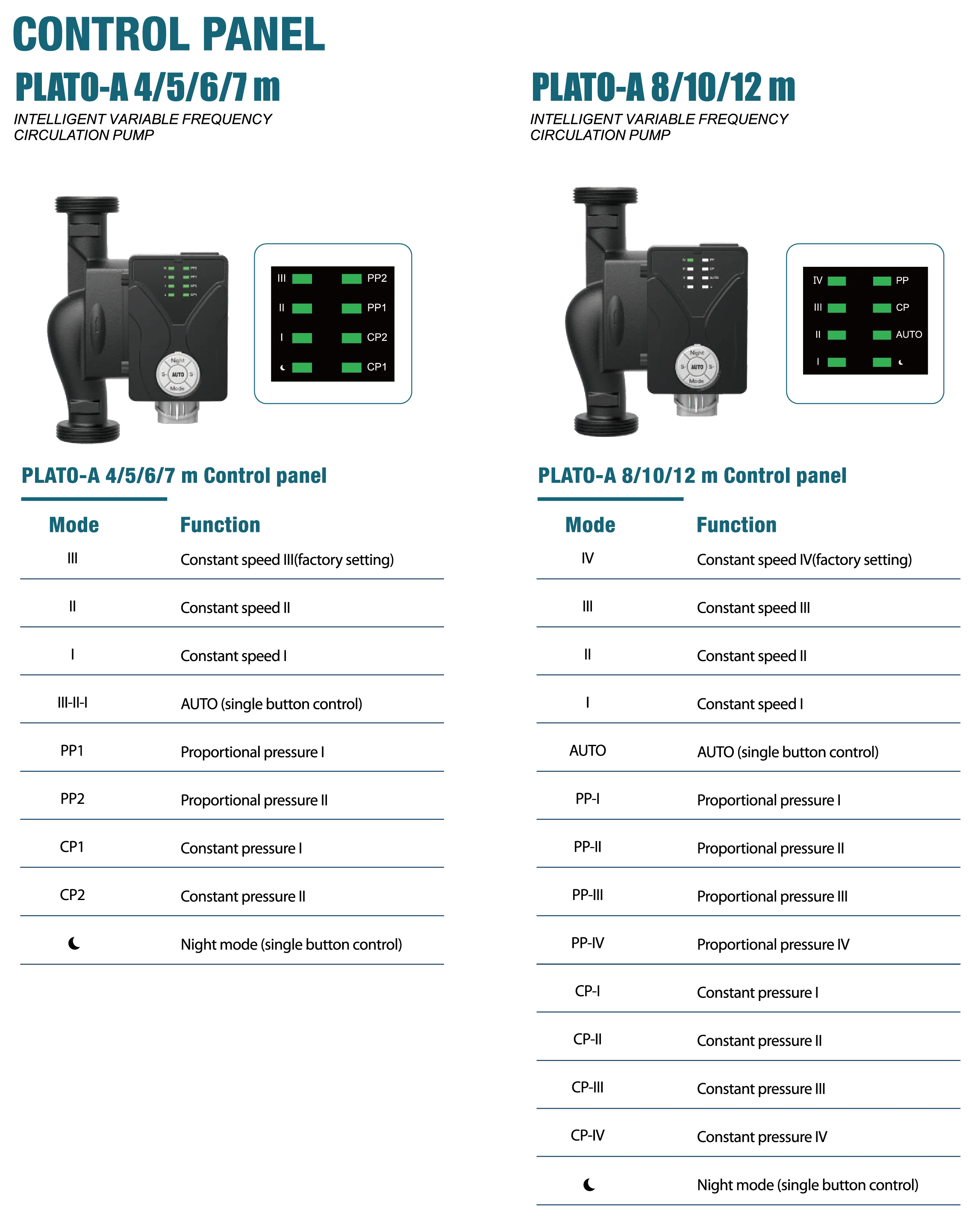 Specifications