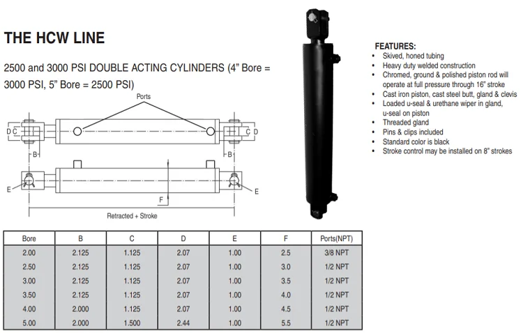 Compact Short Stroke Hydraulic Rams Clevis Rod Ends Hydraulic Cylinder ...