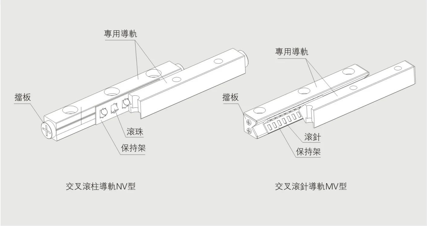 Cross Roller Guide Linear Rail Super Heavy Load Crwg480 Ikos 80mm