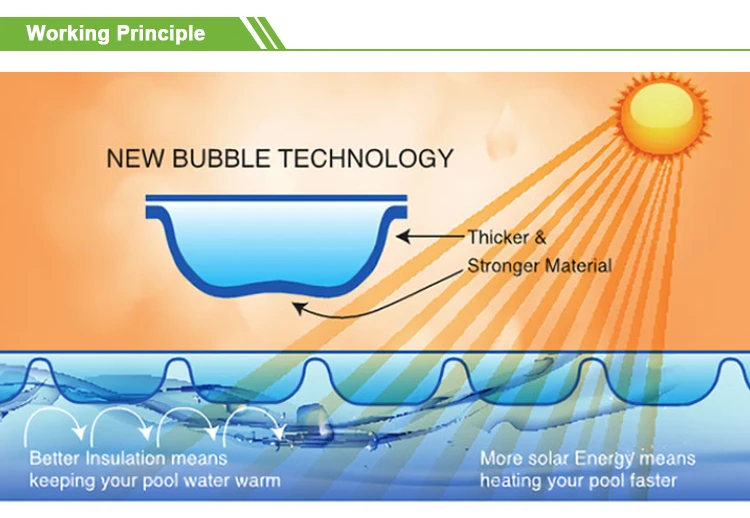 Economical Outdoor Double Bubble/four Bubble Swimming Pool Solar