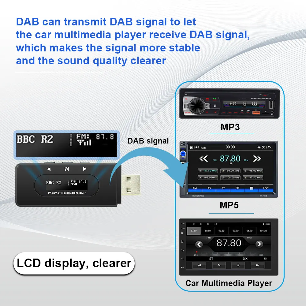 PodofoDABデジタルラジオ受信機FM-DABボックスUSBアダプター