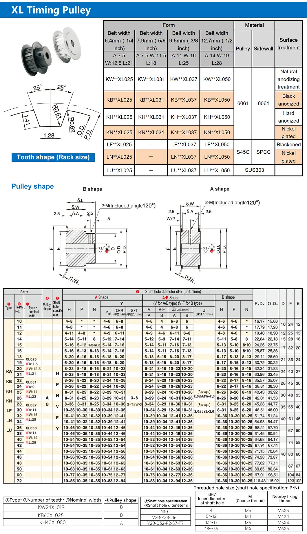 Factory Price 1.5gt 2gt 3gt 5gt 8yu 3mgt 5mgt 8mgt 8mgtc 14mgtc