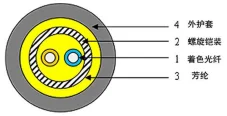 Armored Anti-rodent Fiber Optic Cable, Steel Tape Armored Rodent Resistant Optical Cable for Communication Project
