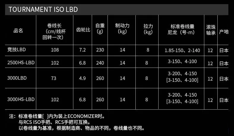 Original Daiwa TOURNAMENT ISO LBD 2500HS-LBD