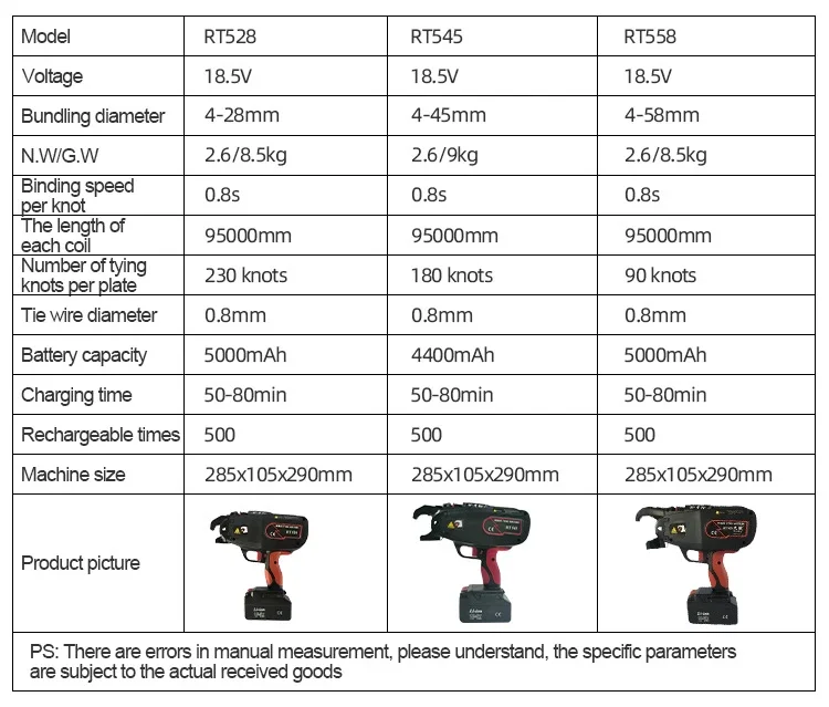 Hot sale RT545 automatic steel strip bundle tying tool 4-45mm tier portable Battery Rebar Tie Gun machine knot iron wire