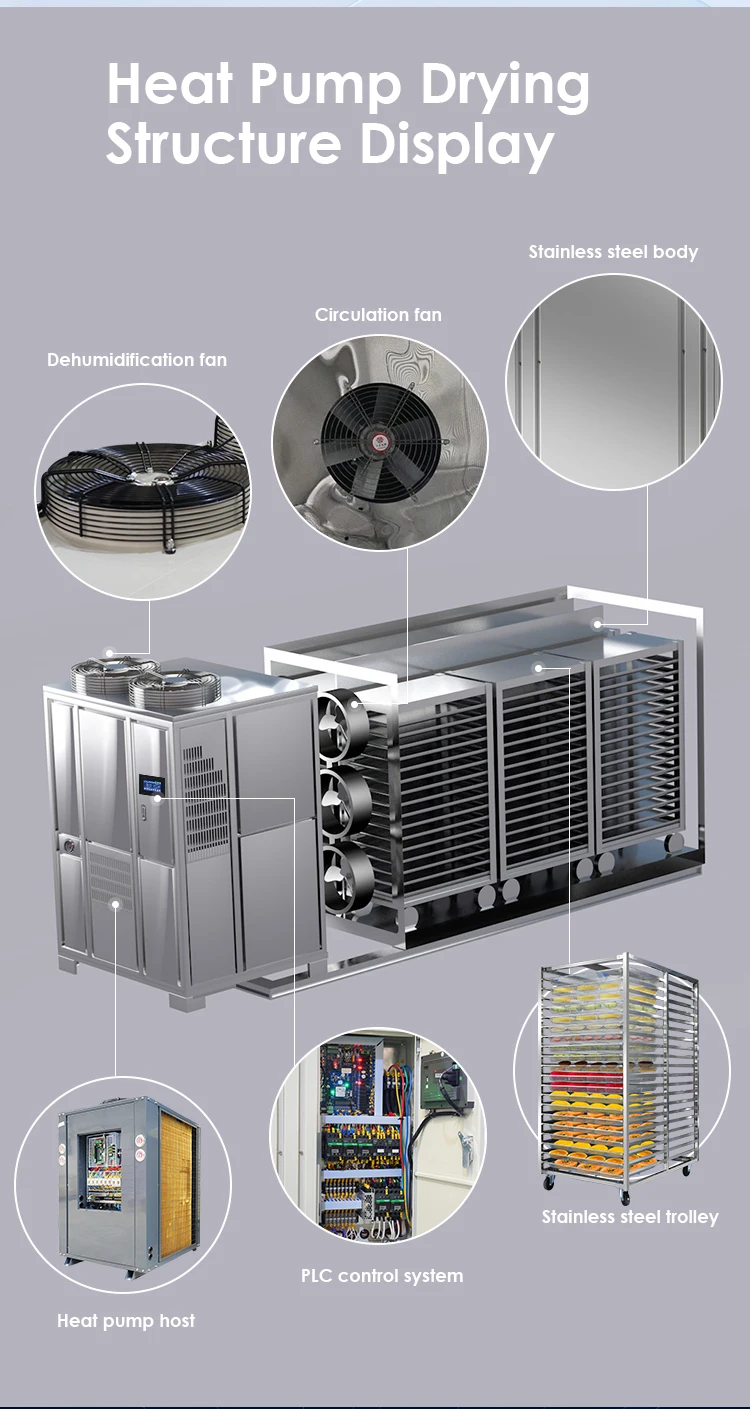 Stainless Steel Heat Pump, AIM, PLC - detail 6