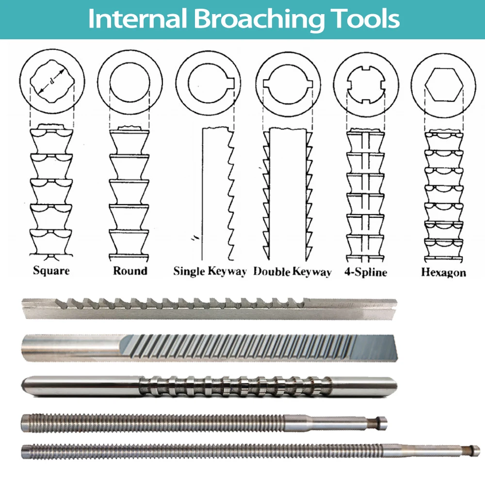 9 Piece HSS Keyway Broach Set – Standard Cutting Bushings & Shim – Hardened – With Case