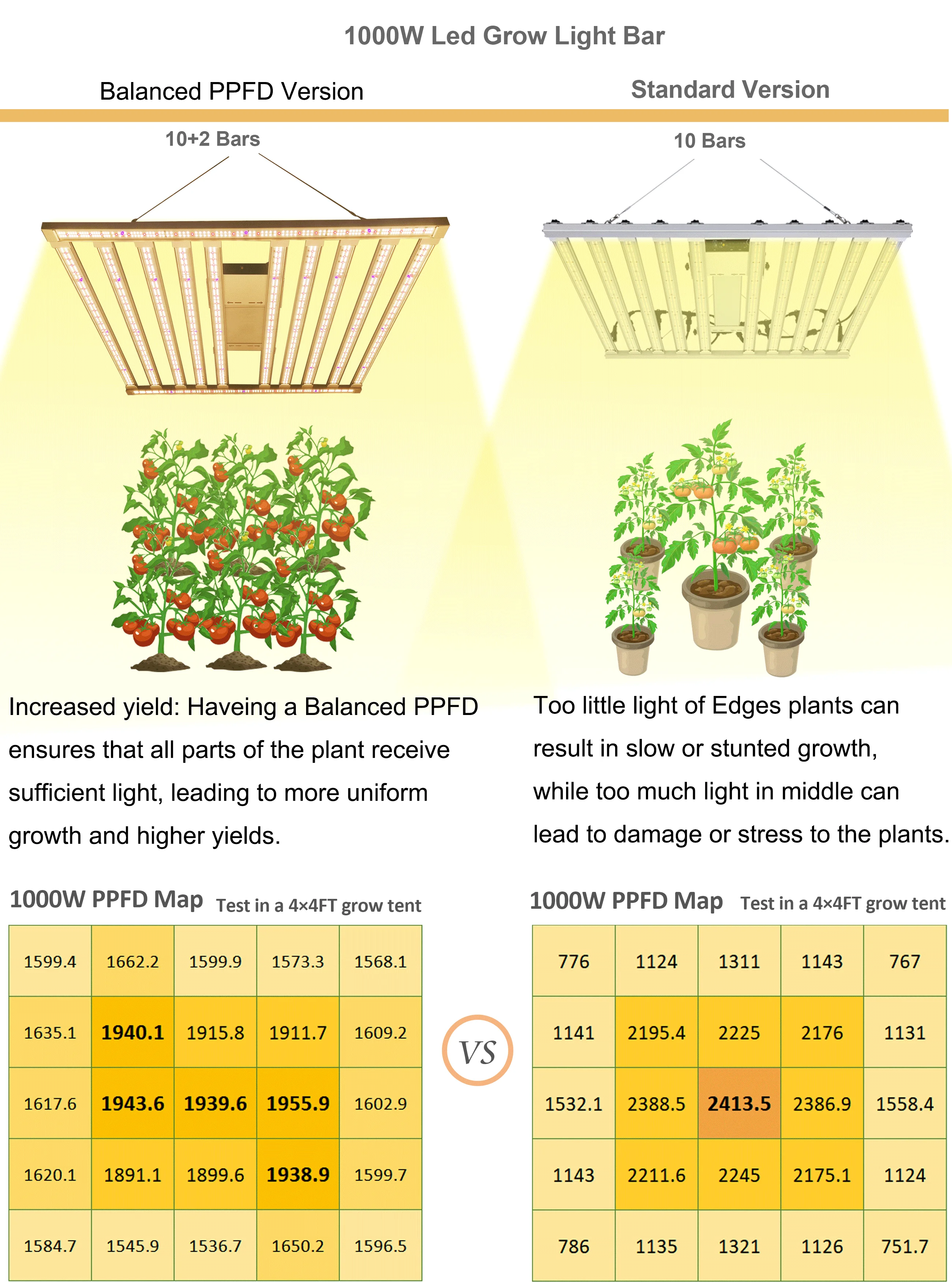 Customizable Samsung Lm301h/evo Led Grow Light 12 Bars,1000w Uv/ir