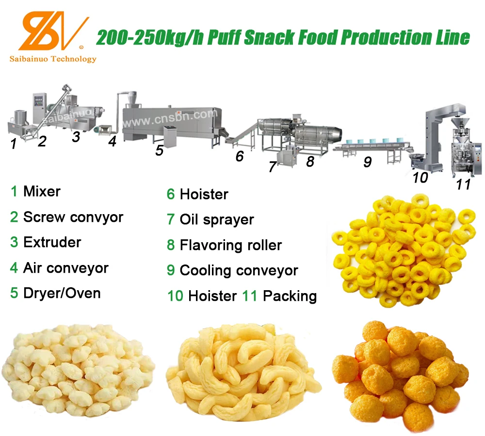 Industrial Maize Corn Puff Making Machine Production Line Raw Material Maize Rice Wheat Flour