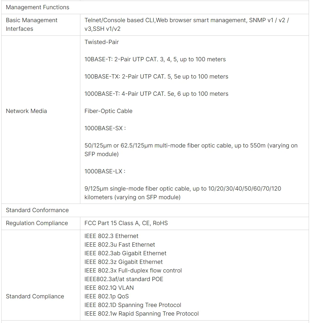 L2 Managed 8 Port 1000M Gigabit PoE Desktop Network Switch With 2G SFP Slot Uplink VLAN Managed details