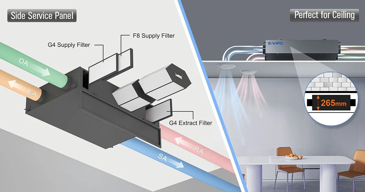 Home Hvac Systems, E-VIPO, ERV, HRV - detail 18
