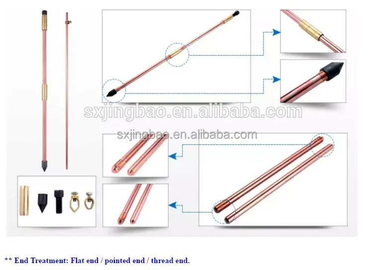 Grounding Rod Range JINBO Copper Ground Rods - Reliable Earthing Solutions
