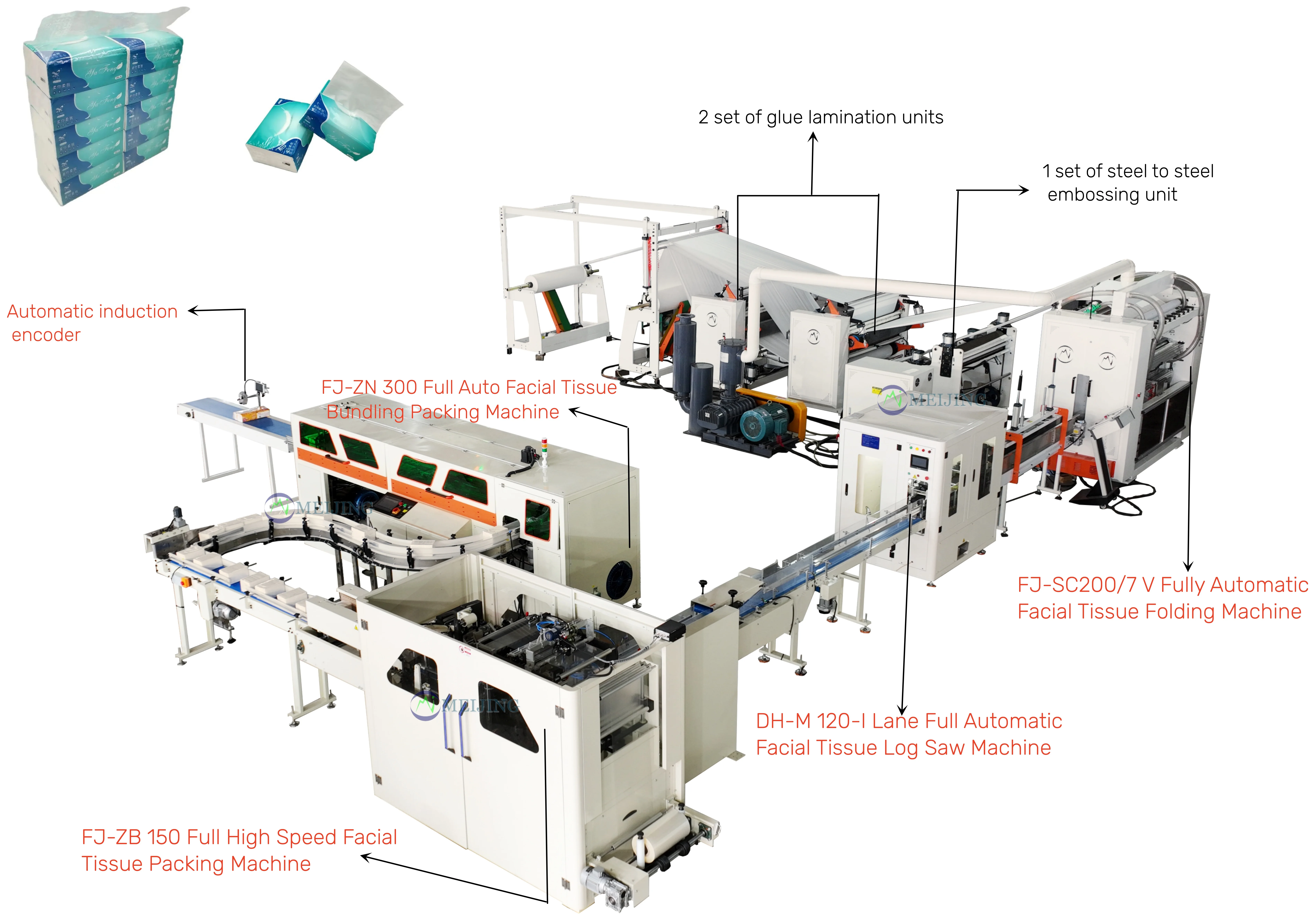 High Performance Hand Towel / Facial Tissue Folding Paper Manufacturing Machines Production Line